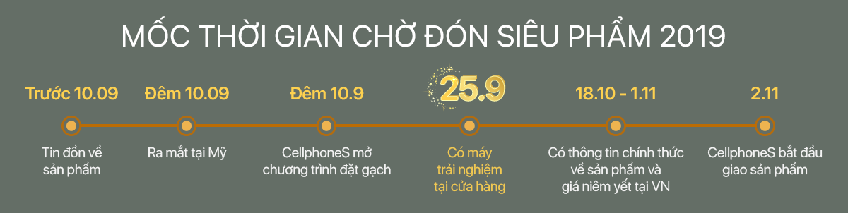 Quà tặng hấp dẫn dành cho iPhone 2019 tại CellphoneS Quà tặng hấp dẫn dành cho iPhone 2019 tại CellphoneS