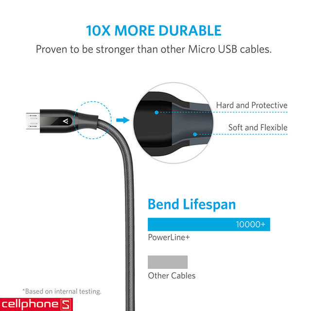 Cáp Anker PowerLine Micro USB 0.3 m