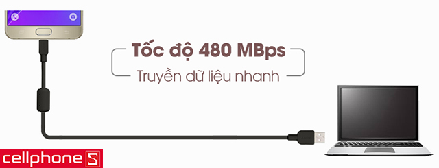 Cáp Sony CP-AB150 Micro USB 1.5 m