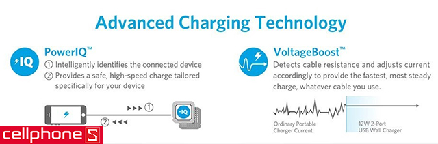 Sạc Anker PowerPort 2 Lite 12W