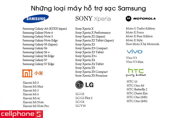 Sạc nhanh Samsung chính hãng
