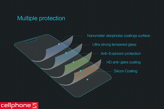 Miếng dán chống va đập dành cho ZenFone 3 ZE520KL