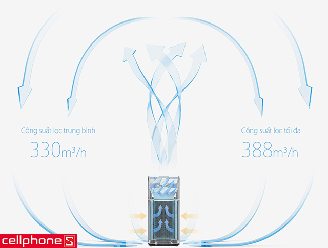 Máy lọc không khí Xiaomi Mi Air Purifier 2