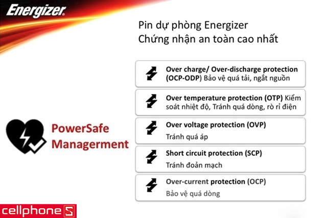 Pin dự phòng Energizer 10000 mAh Luxury Leather UE10009