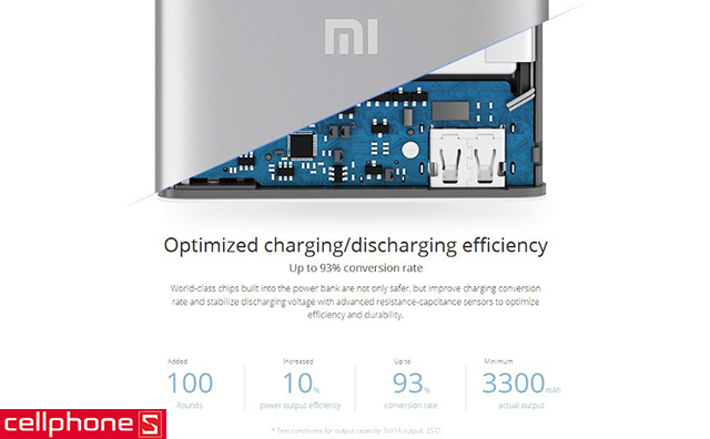 Pin dự phòng Xiaomi Mi 5000 mAh