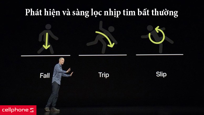 Phát hiện và sàng lọc nhịp tim bất thường