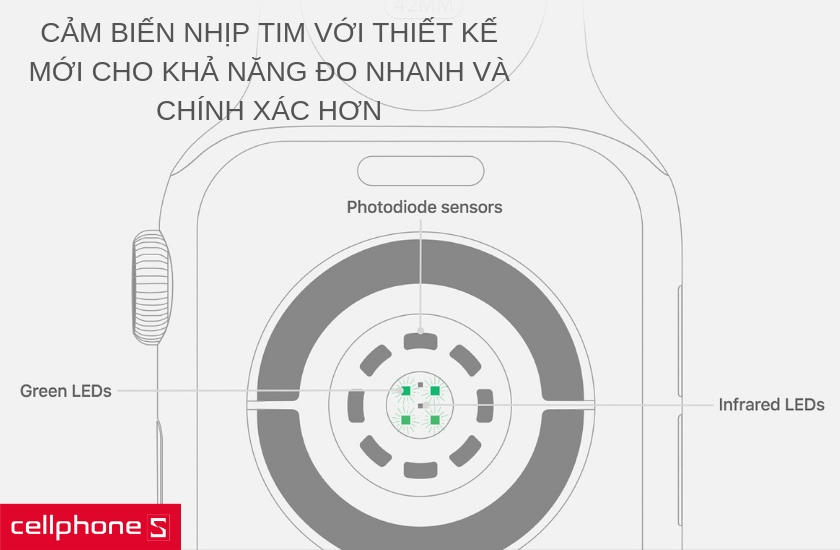 Nâng cấp toàn diện trong các tính năng liên quan đến sức khỏe