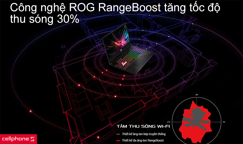 Công nghệ ROG RangeBoost tăng tốc độ thu sóng 30%