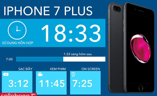 iPhone 7 Plus 128 GB đổi bảo hành