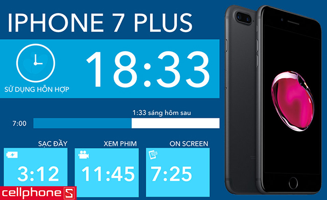 iPhone 7 Plus 32GB nhập khẩu