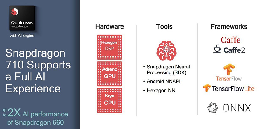 Hiệu năng mạnh mẽ với chip Snapdragon 710