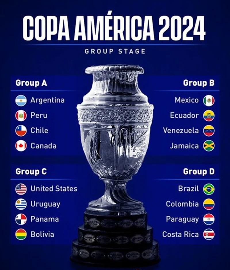 Bảng kết quả tỷ số Copa America 2024 mới nhất