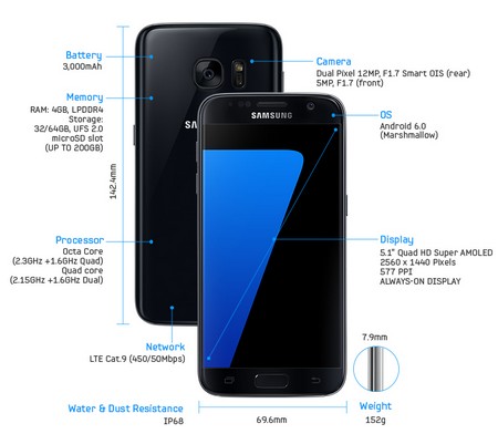 Sforum - Trang thông tin công nghệ mới nhất galaxy-s7s7-edge-ra-mat-mat-lung-cong-cau-hinh-nang-cap-chong-nuoc Galaxy S7 chỉ từ 2.197.000đ trả góp 0% - Giá sốc 03 ngày duy nhất tại CellphoneS Sforum - Trang thông tin công nghệ mới nhất galaxy-s7s7-edge-ra-mat-mat-lung-cong-cau-hinh-nang-cap-chong-nuoc Galaxy S7 chỉ từ 2.197.000đ trả góp 0% - Giá sốc 03 ngày duy nhất tại CellphoneS