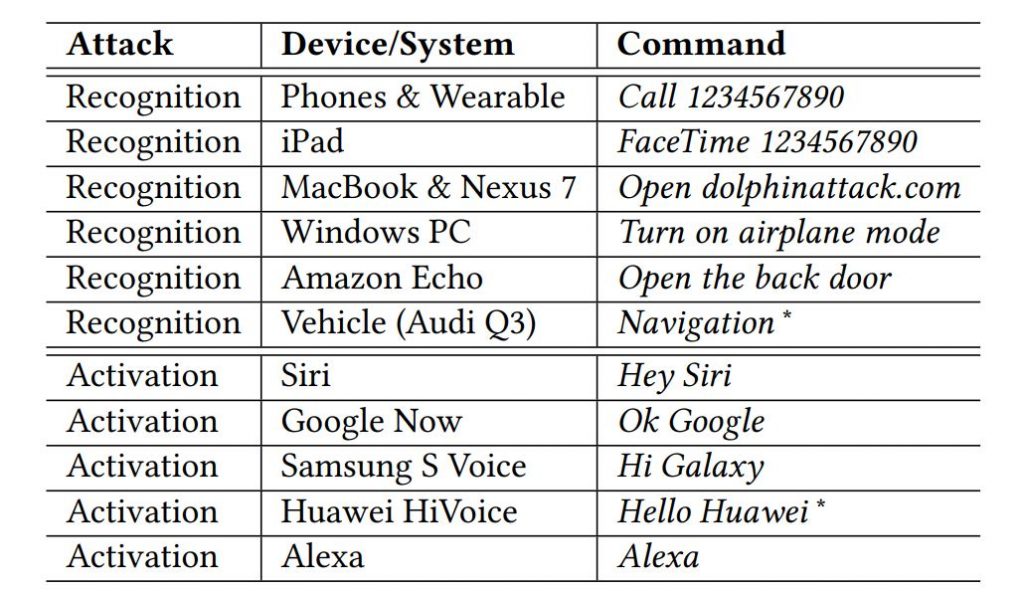 Sforum - Trang thông tin công nghệ mới nhất 3-3-1024x592 Đây là cách mà Siri hay mọi trợ lý ảo trên smartphone đều có thể bị hack Sforum - Trang thông tin công nghệ mới nhất 3-3-1024x592 Đây là cách mà Siri hay mọi trợ lý ảo trên smartphone đều có thể bị hack