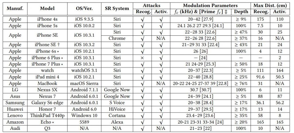 Sforum - Trang thông tin công nghệ mới nhất 4-2-1024x466 Đây là cách mà Siri hay mọi trợ lý ảo trên smartphone đều có thể bị hack Sforum - Trang thông tin công nghệ mới nhất 4-2-1024x466 Đây là cách mà Siri hay mọi trợ lý ảo trên smartphone đều có thể bị hack