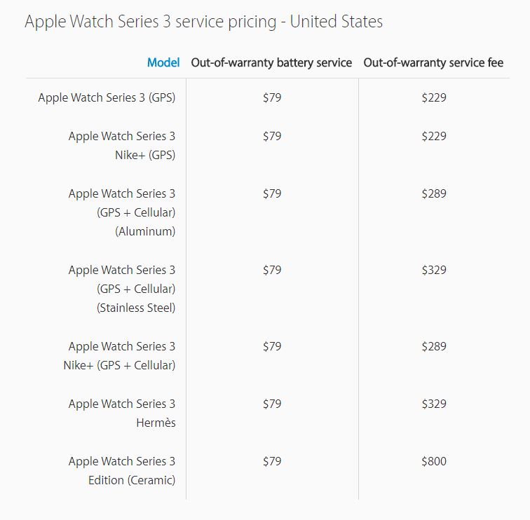 Mức giá sửa chữa dành cho chiếc Apple Watch Series 3 Edition lên tới tận 800 USD