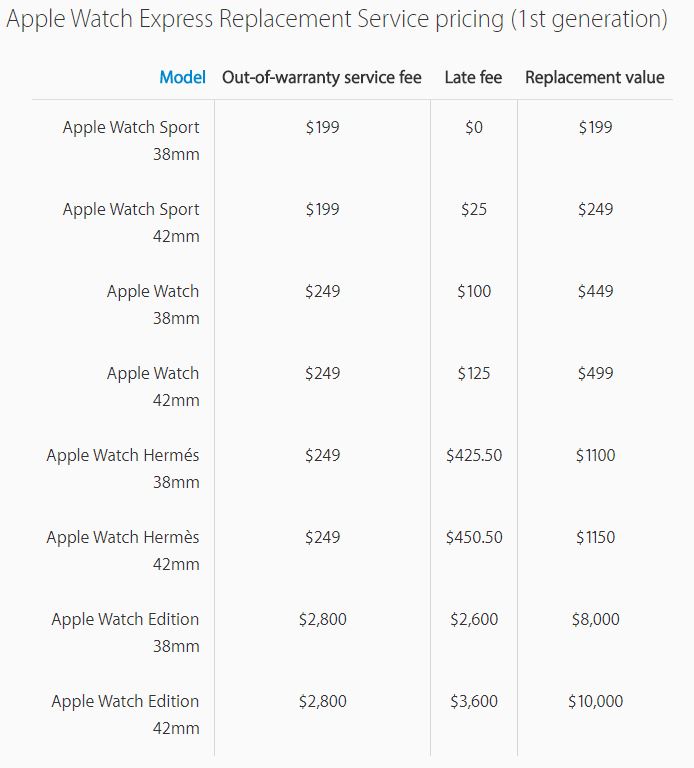 Tương tự như vậy, nếu Apple không thể 