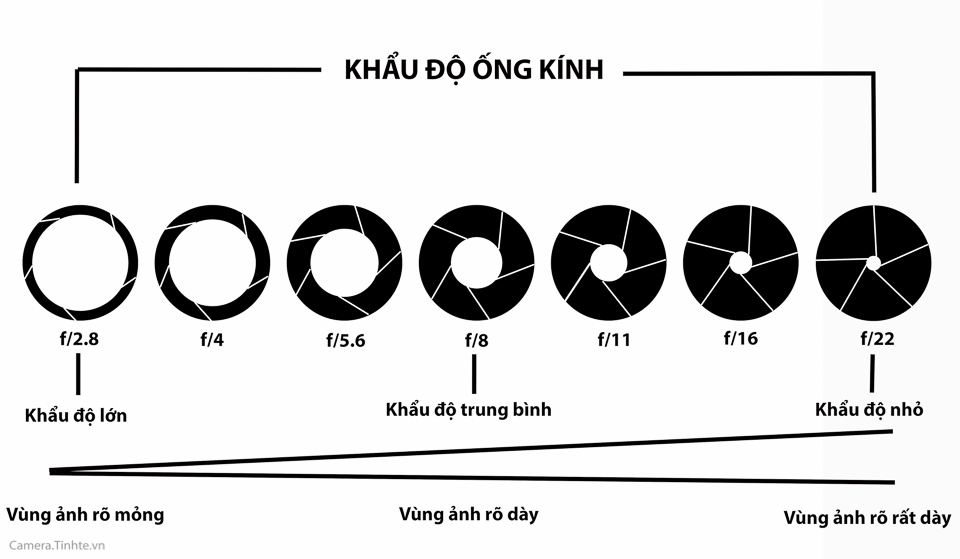 Sforum - Trang thông tin công nghệ mới nhất 3964458_camera.tinhte.vn-3607131_3549383_camera-begining-hocchupanh-tinhte.vn-8 Khẩu độ F/1.5 và F/2.4 khác nhau thế nào? Camera khẩu độ kép trên Galaxy S9 có gì đặc biệt? Sforum - Trang thông tin công nghệ mới nhất 3964458_camera.tinhte.vn-3607131_3549383_camera-begining-hocchupanh-tinhte.vn-8 Khẩu độ F/1.5 và F/2.4 khác nhau thế nào? Camera khẩu độ kép trên Galaxy S9 có gì đặc biệt?