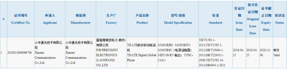Chứng nhận 3C của chiếc Xiaomi Redmi S2