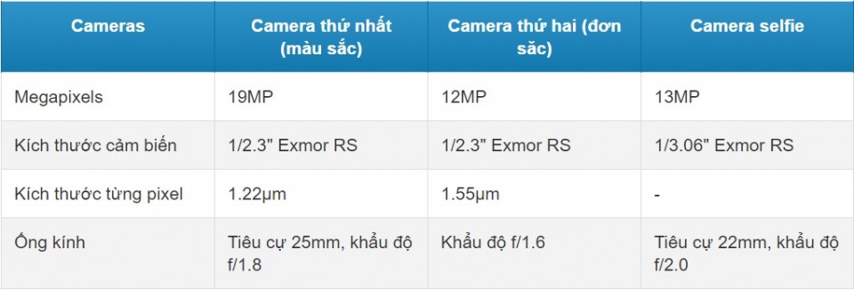 Thông số camera trên XZ2 Premium