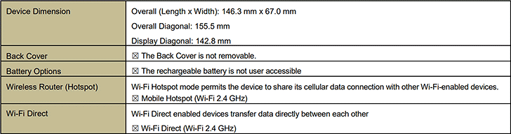 Galaxy J6 lộ diện trên trang web của FCC