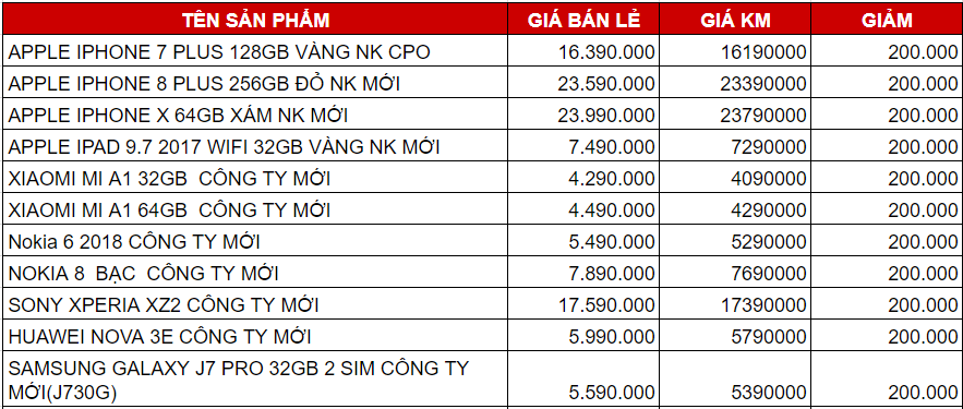 Deal Sốc Smartphone 