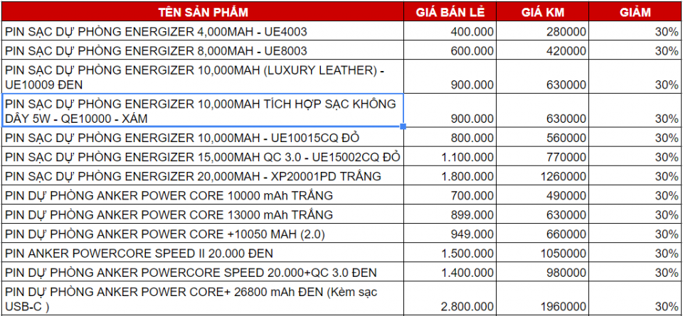 Tổng hợp Deal Sốc Pin dự phòng cao cấpTổng hợp Deal Sốc Pin dự phòng cao cấp