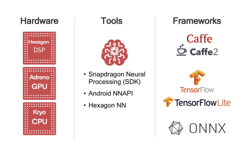 Qualcomm ra mắt Snapdragon 710, mang tính năng cao cấp lên thiết bị tầm trung