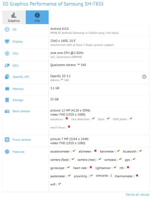 Samsung có thể sẽ sớm cho ra mắt chiếc flagship Galaxy Tab S4 