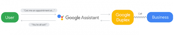 Sforum - Trang thông tin công nghệ mới nhất end_to_end_big-600x122 Google Duplex sẽ thông báo cho người nghe rằng cuộc gọi đang được ghi âm Sforum - Trang thông tin công nghệ mới nhất end_to_end_big-600x122 Google Duplex sẽ thông báo cho người nghe rằng cuộc gọi đang được ghi âm
