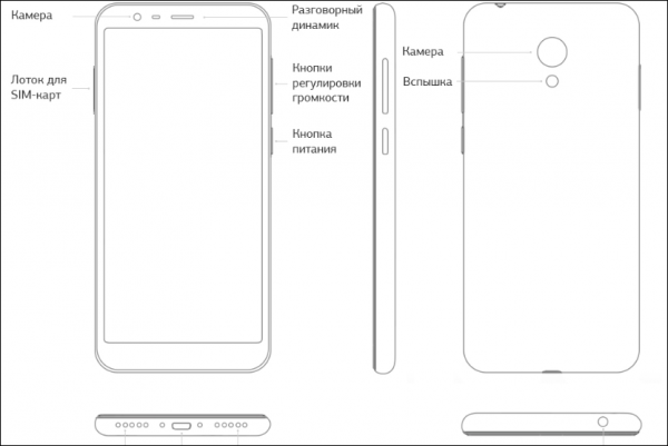 Sforum - Trang thông tin công nghệ mới nhất meizu-m8c-3-1-600x401 Meizu M8c ra mắt tại Nga: Màn hình 18:9, Snapdragon 425, giá chỉ 3.7 triệu đồng  