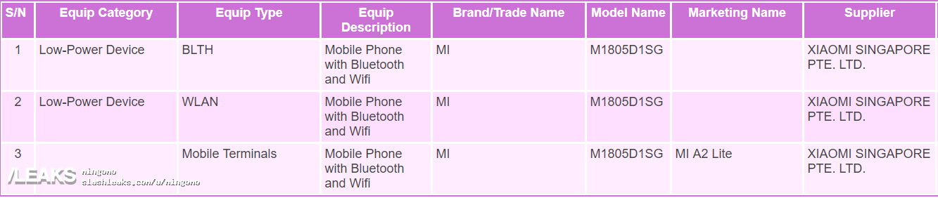 Xiaomi Redmi 6 sẽ có tên gọi là Mi A2 Lite, xuất hiện trên website tại Singapore