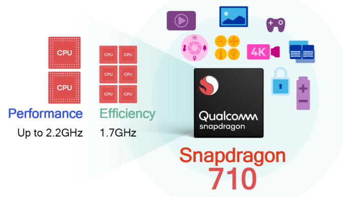 Google sẽ ra mắt smartphone tầm trung chạy Snapdragon 710 vào năm 2019
