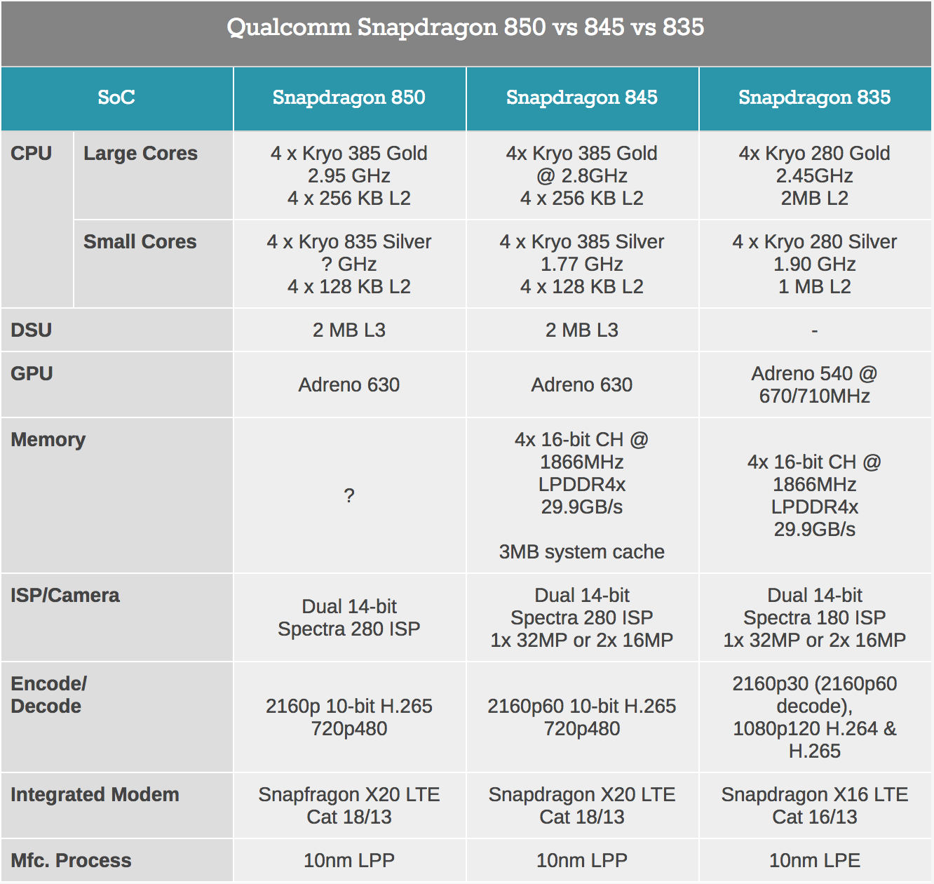 Sforum - Trang thông tin công nghệ mới nhất R8dlg Qualcomm ra mắt nền tảng Snapdragon 850 mới hỗ trợ Windows 10 Sforum - Trang thông tin công nghệ mới nhất R8dlg Qualcomm ra mắt nền tảng Snapdragon 850 mới hỗ trợ Windows 10