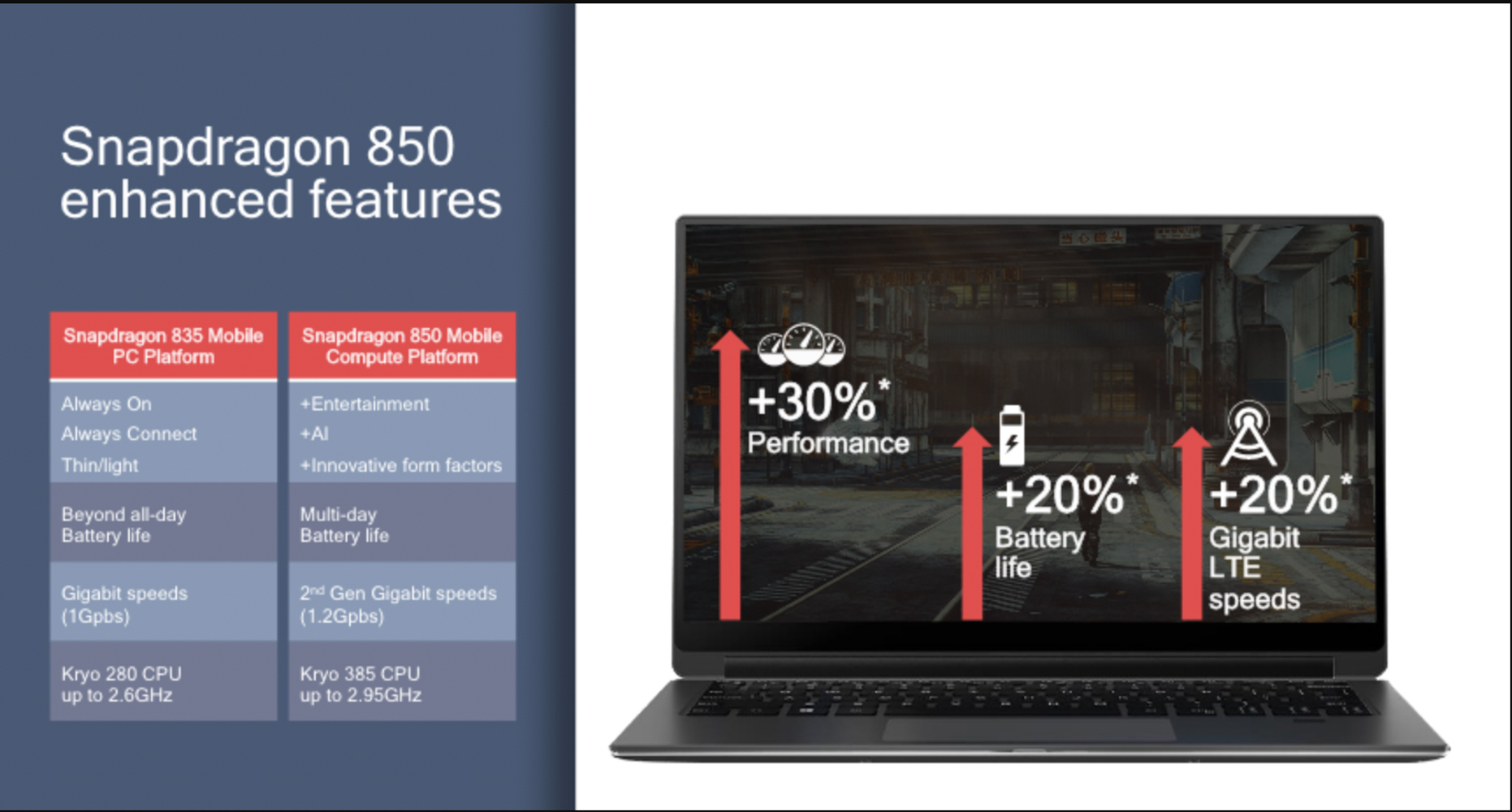 Sforum - Trang thông tin công nghệ mới nhất RGxrR Qualcomm ra mắt nền tảng Snapdragon 850 mới hỗ trợ Windows 10 Sforum - Trang thông tin công nghệ mới nhất RGxrR Qualcomm ra mắt nền tảng Snapdragon 850 mới hỗ trợ Windows 10