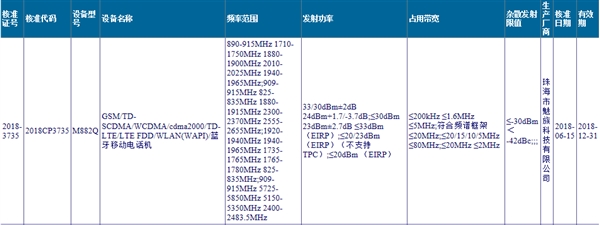 Sforum - Trang thông tin công nghệ mới nhất s_12a4ec734968491e8ea416aadfccb570 Meizu 16 được chứng nhận tại Trung Quốc: Màn hình 6.5 inch 18:9, Snapdragon 845, RAM 8GB Sforum - Trang thông tin công nghệ mới nhất s_12a4ec734968491e8ea416aadfccb570 Meizu 16 được chứng nhận tại Trung Quốc: Màn hình 6.5 inch 18:9, Snapdragon 845, RAM 8GB