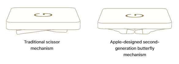 Apple ra mắt chương trình sửa chữa cho bàn phím MacBook và MacBook Pro bị lỗi