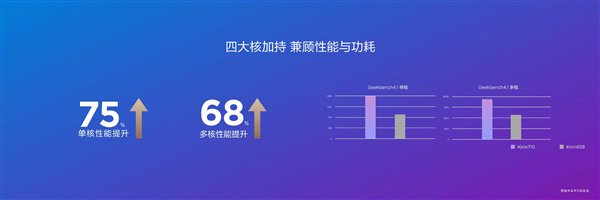 Huawei công bố Kirin 710, đây là con chip đầu tiên có tiến trình 12nm của hãng