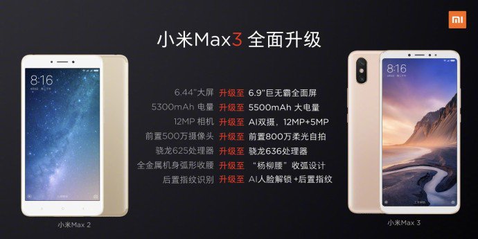 Sforum - Trang thông tin công nghệ mới nhất Xiaomi-Mi-Max-3-vs-Mi-Max-2_ Xiaomi Mi Max 3 chính thức ra mắt: Màn hình 6,9 inch, camera kép, Snapdragon 636, pin 5500mAh, giá từ 5,8 triệu đồng Sforum - Trang thông tin công nghệ mới nhất Xiaomi-Mi-Max-3-vs-Mi-Max-2_ Xiaomi Mi Max 3 chính thức ra mắt: Màn hình 6,9 inch, camera kép, Snapdragon 636, pin 5500mAh, giá từ 5,8 triệu đồng