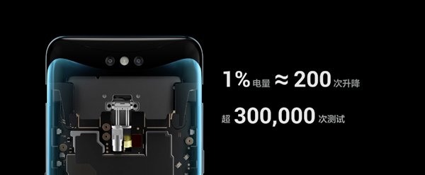 Sforum - Trang thông tin công nghệ mới nhất oppo-find-x Mô-đun camera trượt trên Oppo Find X: "Thò thụt" 150 lần 1 ngày thì cũng phải mất 5 năm mới hỏng Sforum - Trang thông tin công nghệ mới nhất oppo-find-x Mô-đun camera trượt trên Oppo Find X: "Thò thụt" 150 lần 1 ngày thì cũng phải mất 5 năm mới hỏng