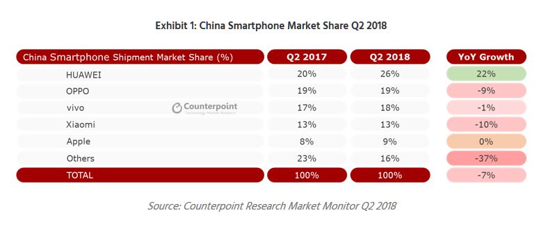 Sforum - Trang thông tin công nghệ mới nhất 6a0120a5580826970c022ad35f54f6200c Oppo R15 là mẫu smartphone bán chạy nhất trong Q2/2018 tại Trung Quốc Sforum - Trang thông tin công nghệ mới nhất 6a0120a5580826970c022ad35f54f6200c Oppo R15 là mẫu smartphone bán chạy nhất trong Q2/2018 tại Trung Quốc