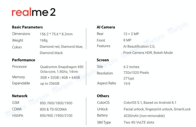 Chi tiết cấu hình phần cứng của Realme 2
