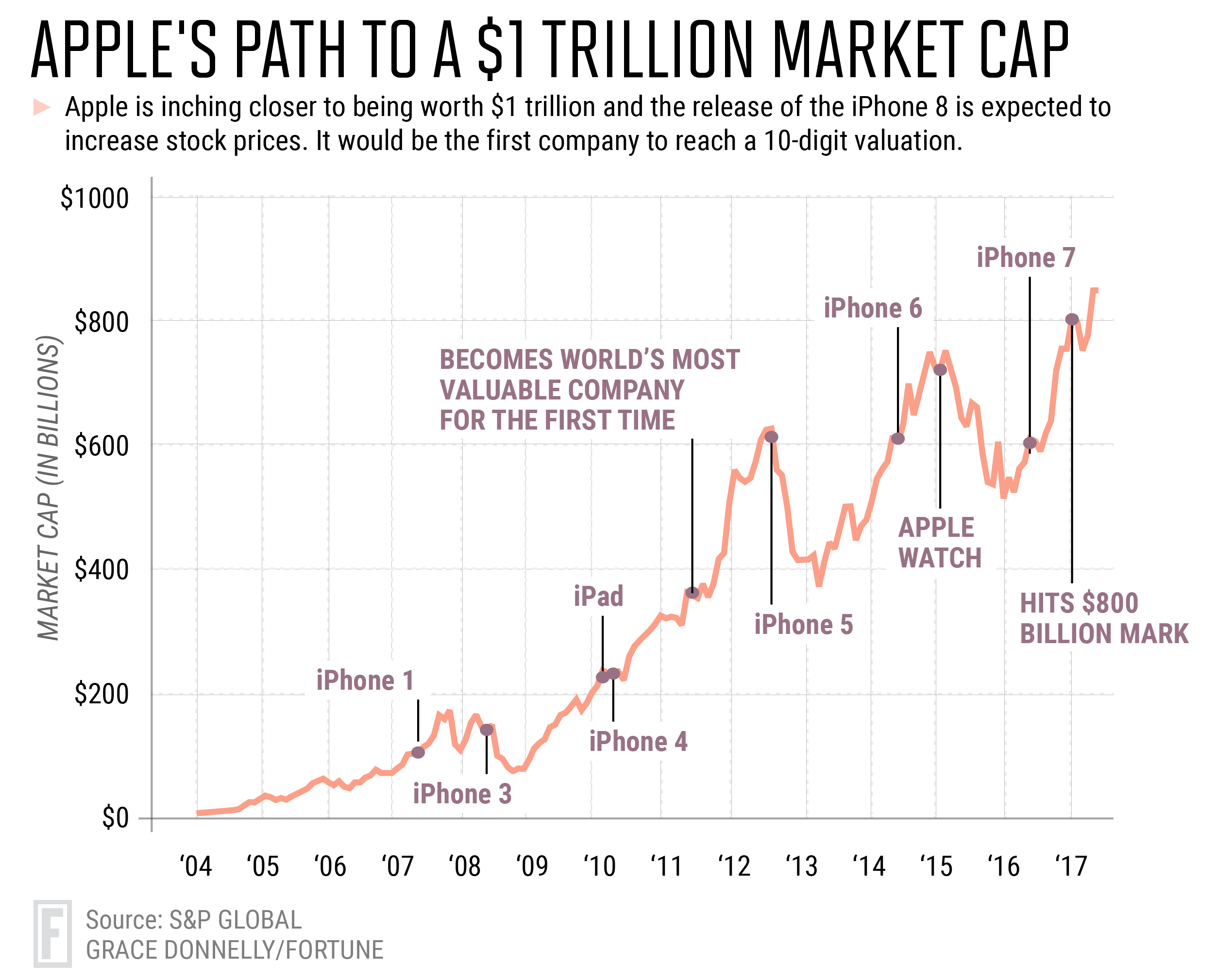 Sforum - Trang thông tin công nghệ mới nhất apple_trillion_marketcap Trở thành công ty nghìn tỷ đô, nhưng Apple vẫn phải đối mặt với nhiều thách thức lớn tại Trung Quốc Sforum - Trang thông tin công nghệ mới nhất apple_trillion_marketcap Trở thành công ty nghìn tỷ đô, nhưng Apple vẫn phải đối mặt với nhiều thách thức lớn tại Trung Quốc