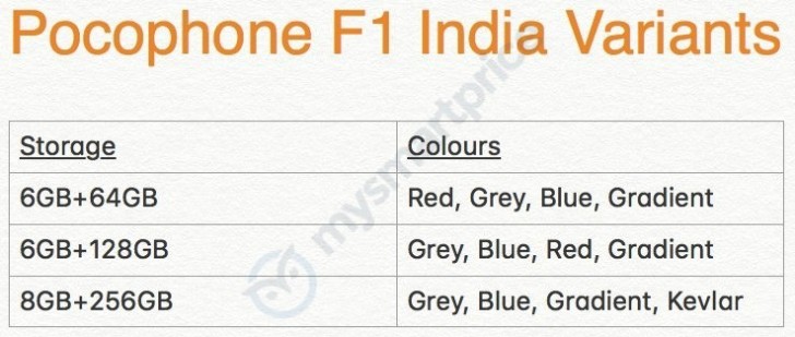 Sforum - Trang thông tin công nghệ mới nhất gsmarena_001-3 Pocophone F1 sẽ là chiếc smartphone nhanh nhất hiện nay với con chip Snapdragon 845 Sforum - Trang thông tin công nghệ mới nhất gsmarena_001-3 Pocophone F1 sẽ là chiếc smartphone nhanh nhất hiện nay với con chip Snapdragon 845