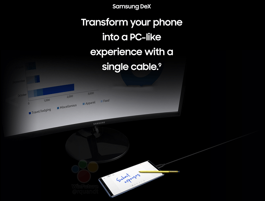Sforum - Trang thông tin công nghệ mới nhất n95 Loạt thông tin về Galaxy Note 9 tiếp tục rò rỉ trước giờ ra mắt: Bút S-Pen mới, Camera AI, hỗ trợ DeX Sforum - Trang thông tin công nghệ mới nhất n95 Loạt thông tin về Galaxy Note 9 tiếp tục rò rỉ trước giờ ra mắt: Bút S-Pen mới, Camera AI, hỗ trợ DeX