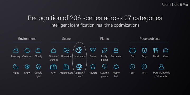 Redmi Note 6 Pro chính thức ra mắt: màn hình tai thỏ, camera kép mặt trước và sau, giá từ 4.99 triệu đồng 