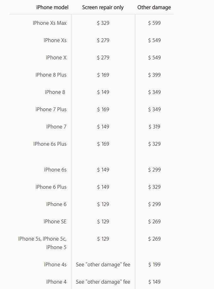 Thay vì sửa chữa iPhone Xs Max, số tiền đó có thể mua được một chiếc iPhone 8