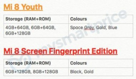 Rò rỉ bộ nhớ và màu sắc của Xiaomi Mi 8 Youth và Mi 8 có cảm biến vân tay trong màn hình 