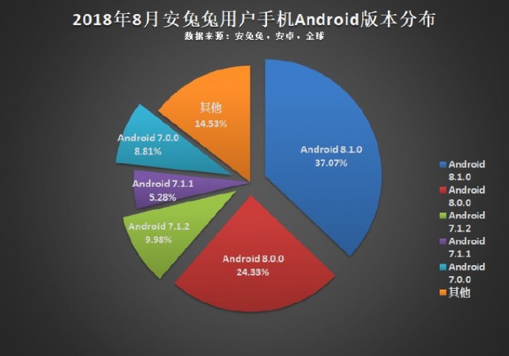 Thống kê từ Antutu: Độ phân giải 1080p và chip 8 nhân là phổ biến nhất trên các máy Android
