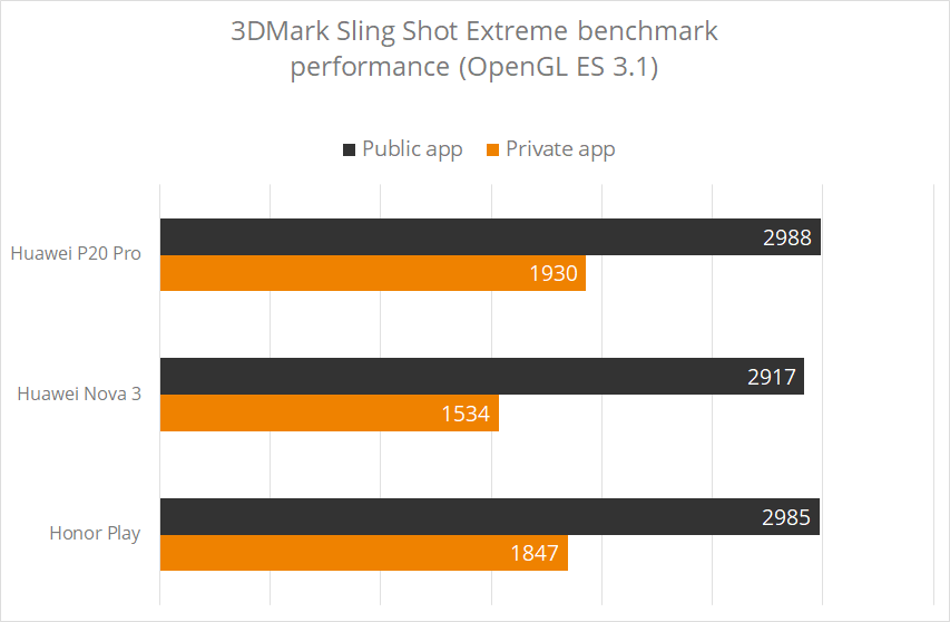 Sforum - Trang thông tin công nghệ mới nhất huawei-phones-delisted-chart Gian lận điểm hiệu năng, 3DMark loại bỏ 4 thiết bị Huawei khỏi danh sách xếp hạng Sforum - Trang thông tin công nghệ mới nhất huawei-phones-delisted-chart Gian lận điểm hiệu năng, 3DMark loại bỏ 4 thiết bị Huawei khỏi danh sách xếp hạng